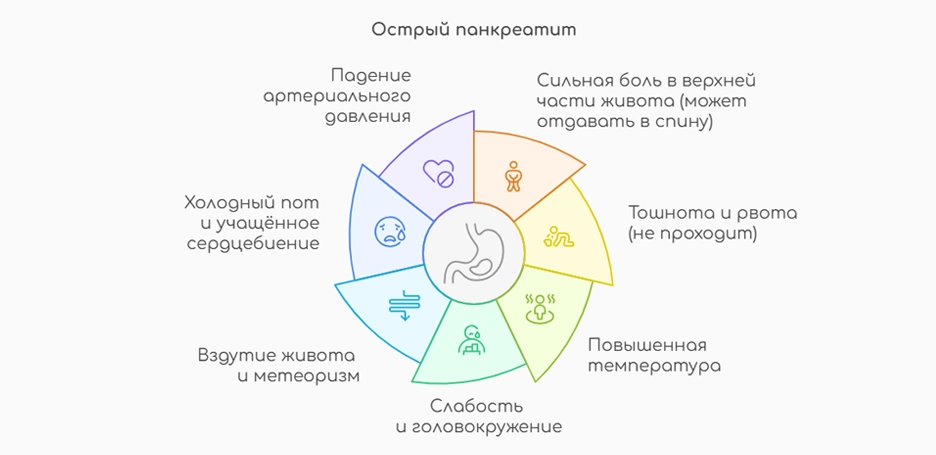 Острый панкреатит (инфографика)